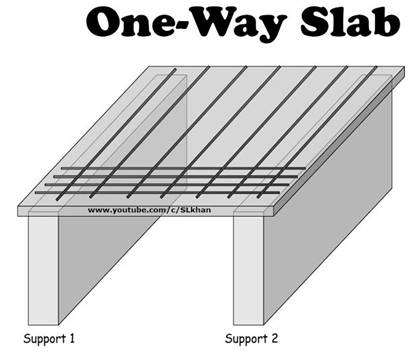 One Way Slab