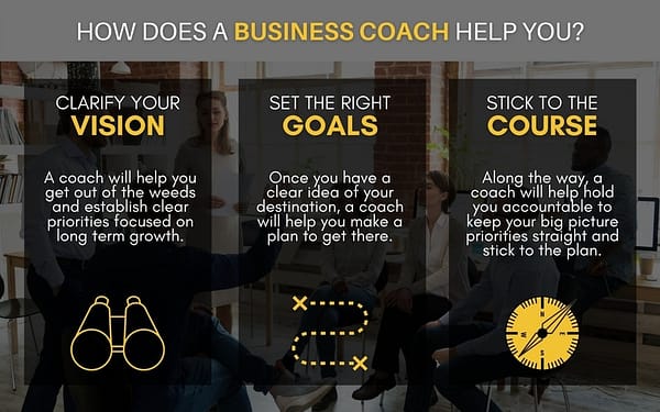 What You Need To Know About Being A Business Coach